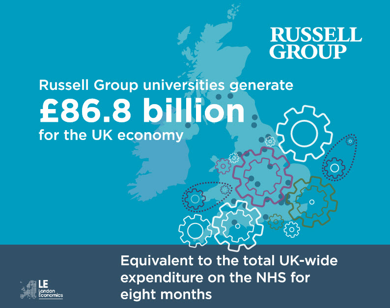 Russell group universities что это. economic impact overall final. Russell group universities что это фото. Russell group universities что это-economic impact overall final. картинка Russell group universities что это. картинка economic impact overall final