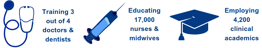 Healthcare Education statistics