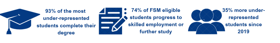 Widening participation statistics